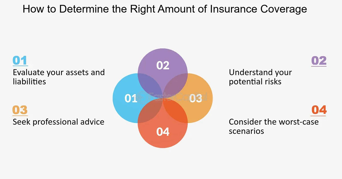 Understanding Your Insurance Policy